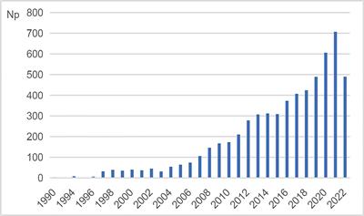 Research hotspots and trends on neuromyelitis optica spectrum disorders: insights from bibliometric analysis